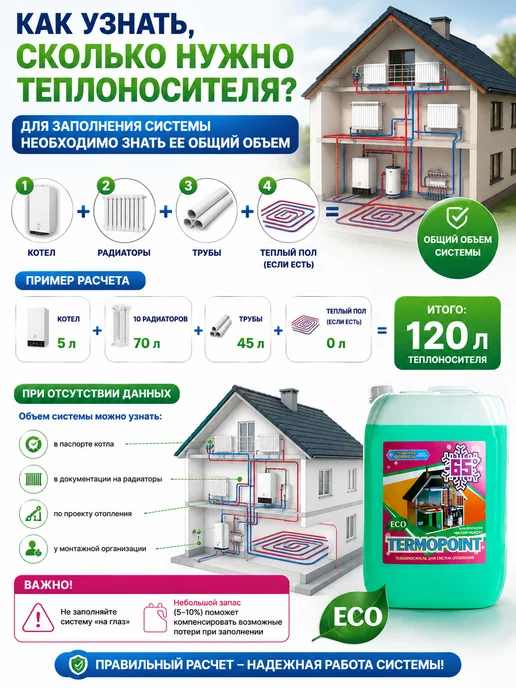 TERMOPOINT Теплоноситель для отопления пропиленгликоль -30 10кг, 10 кг, фото 6