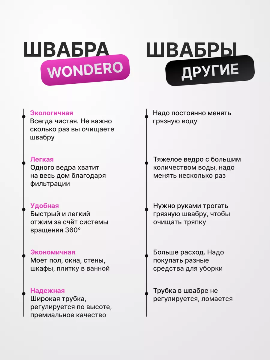 Швабра с отжимом и ведром Wondero 12,5 л Parex 152110673 купить за 2 967 ₽  в интернет-магазине Wildberries