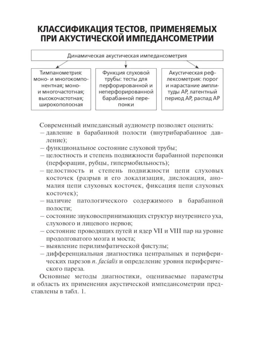 Акустическая импедансометрия: Учебное пособие ГЭОТАР-Медиа 152127801 купить  за 1 066 ₽ в интернет-магазине Wildberries