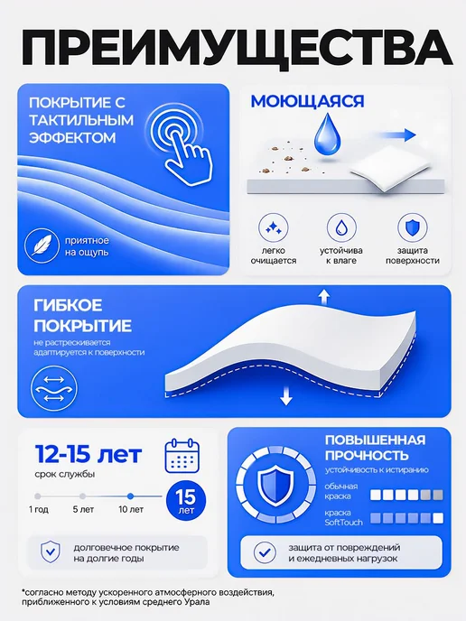 Malare Краска для мебели акриловая без запаха матовая 1 кг, 1 кг, фото 2