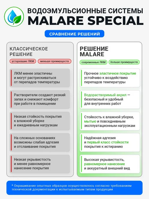 Malare Краска для мебели акриловая без запаха матовая 1 кг, 1 кг, фото 5