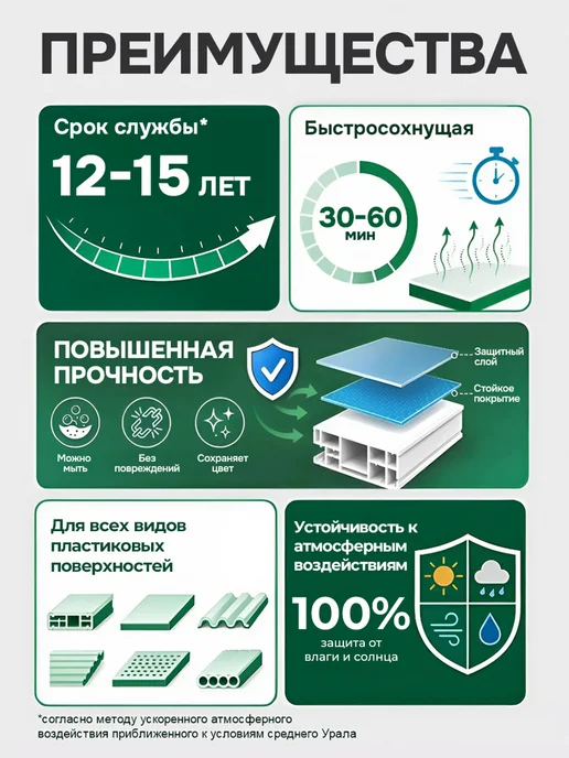 Malare Моющаяся краска для пластика акриловая без запаха белая 1 кг, 1 кг, фото 2