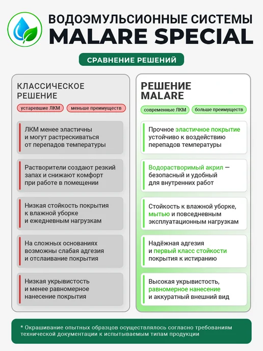 Malare Моющаяся краска для пластика акриловая без запаха белая 1 кг, 1 кг, фото 5