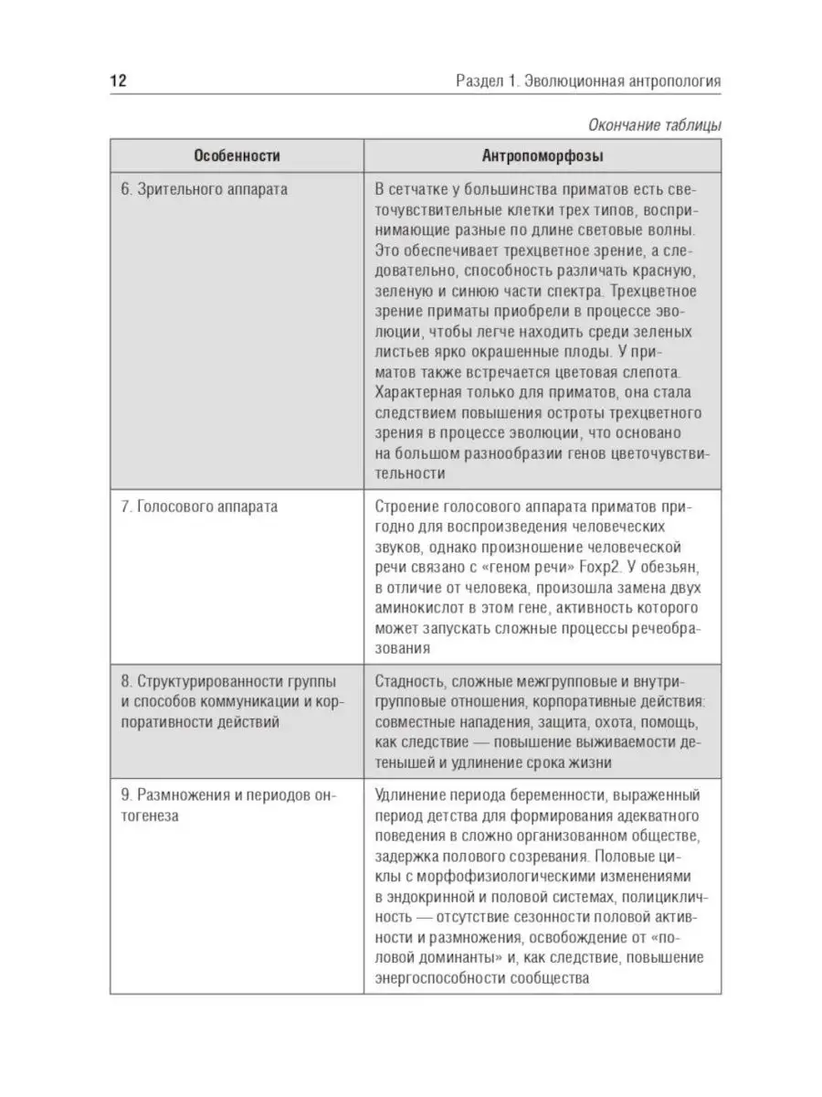 Антропология. Биология человека: Учебное пособие ГЭОТАР-Медиа 152129898  купить за 2 059 ₽ в интернет-магазине Wildberries