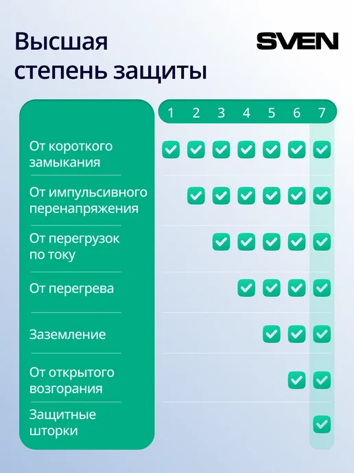 Sven Сетевой фильтр 8 розеток SF-08E-16, 1.8 м, 1,8 м, фото 4