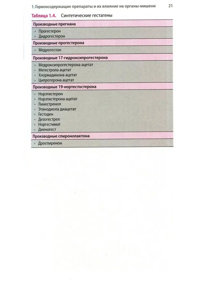 Эндокринная гинекология в таблицах и схемах для практику... МЕДпресс-информ  152151953 купить за 1 982 ₽ в интернет-магазине Wildberries