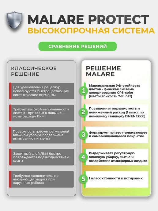 Malare Краска для пола, износостойкая, 2,4 кг, 2,4 кг, фото 5