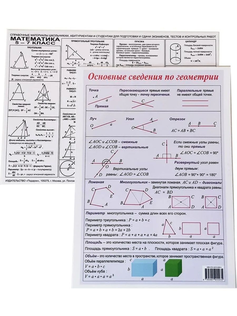 Справочные карточки. Шпаргалки-карточки формата а5. Как сделать шпаргалку на географию. Карточки-шпаргалки 1 класс Формат а5. Шпаргалка по истории книжка.