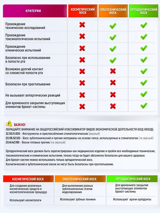 Pesitro Набор для брекетов ортодонтический с воском розовый, серый, фото 7