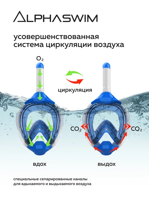 ALPHA SWIM маска для плавания снорклинга полнолицевая с трубкой, вариант, фото 8