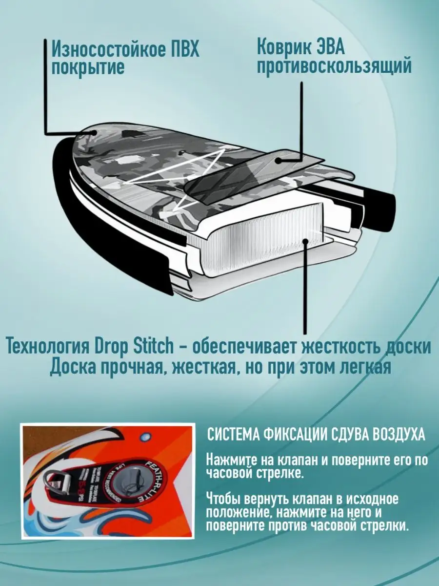 Сапборд надувной для плаванья , водная доска sup FAYEAN 152725113 купить в  интернет-магазине Wildberries