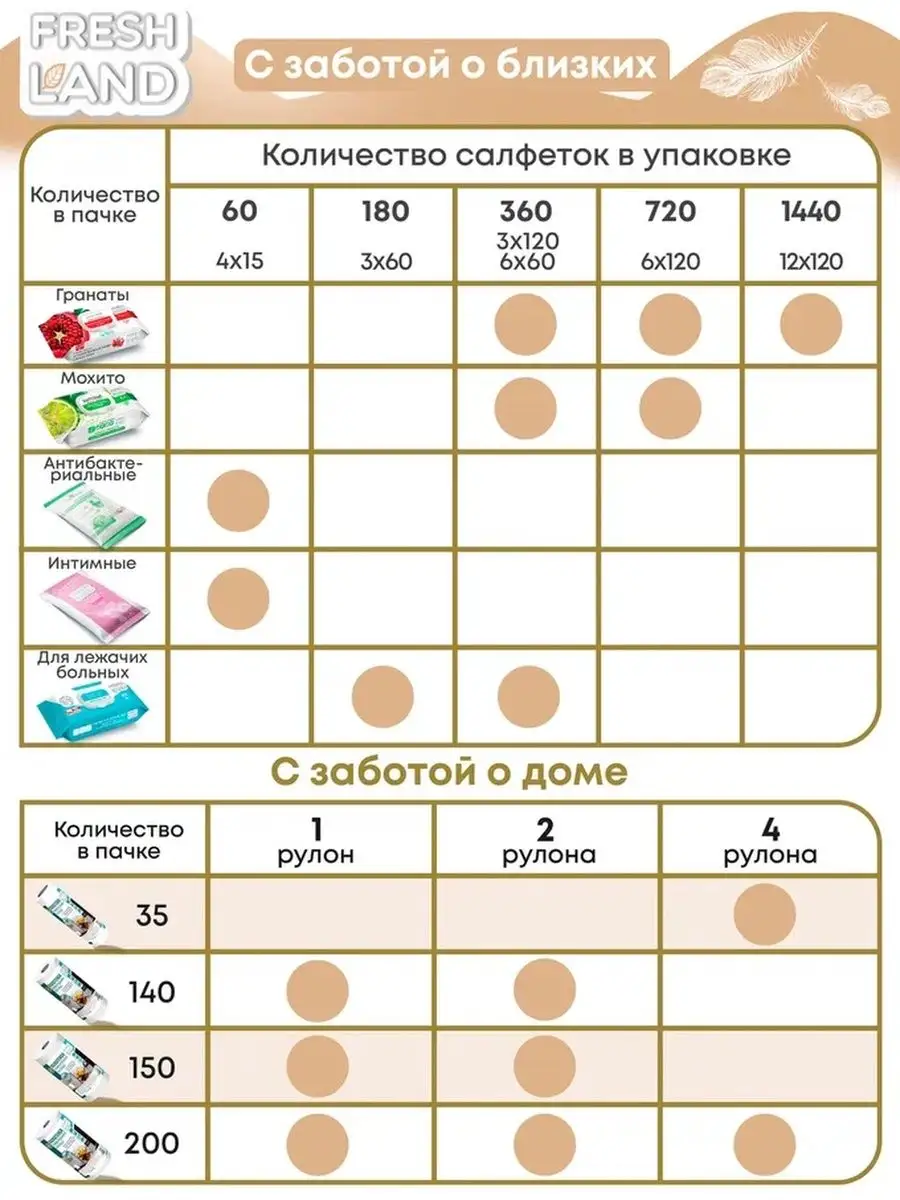 Влажная туалетная бумага Целебные травы 8х80 шт с клапаном FRESHLAND  152754148 купить за 906 ₽ в интернет-магазине Wildberries