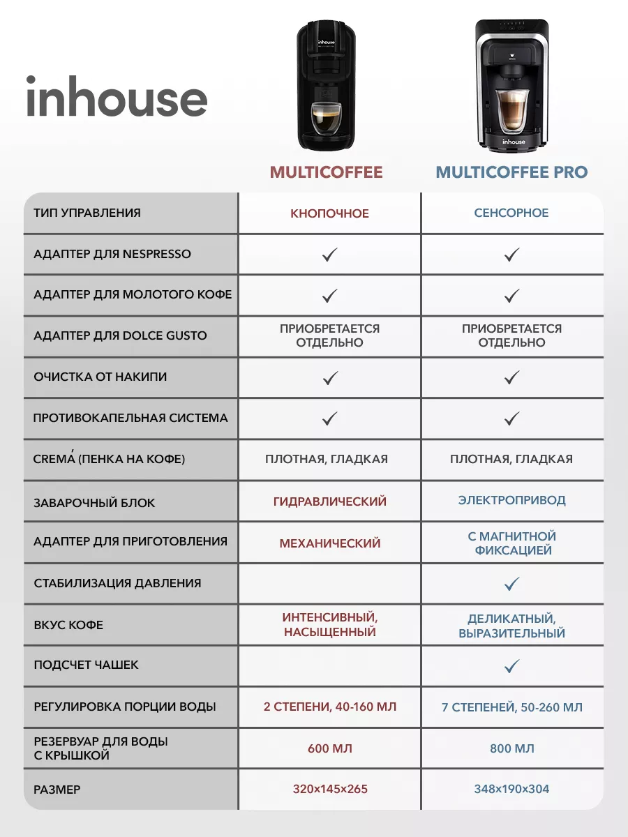 Кофемашина капсульная и рожковая Multicoffee 2в1 серая Inhouse 152759227  купить за 6 364 ₽ в интернет-магазине Wildberries