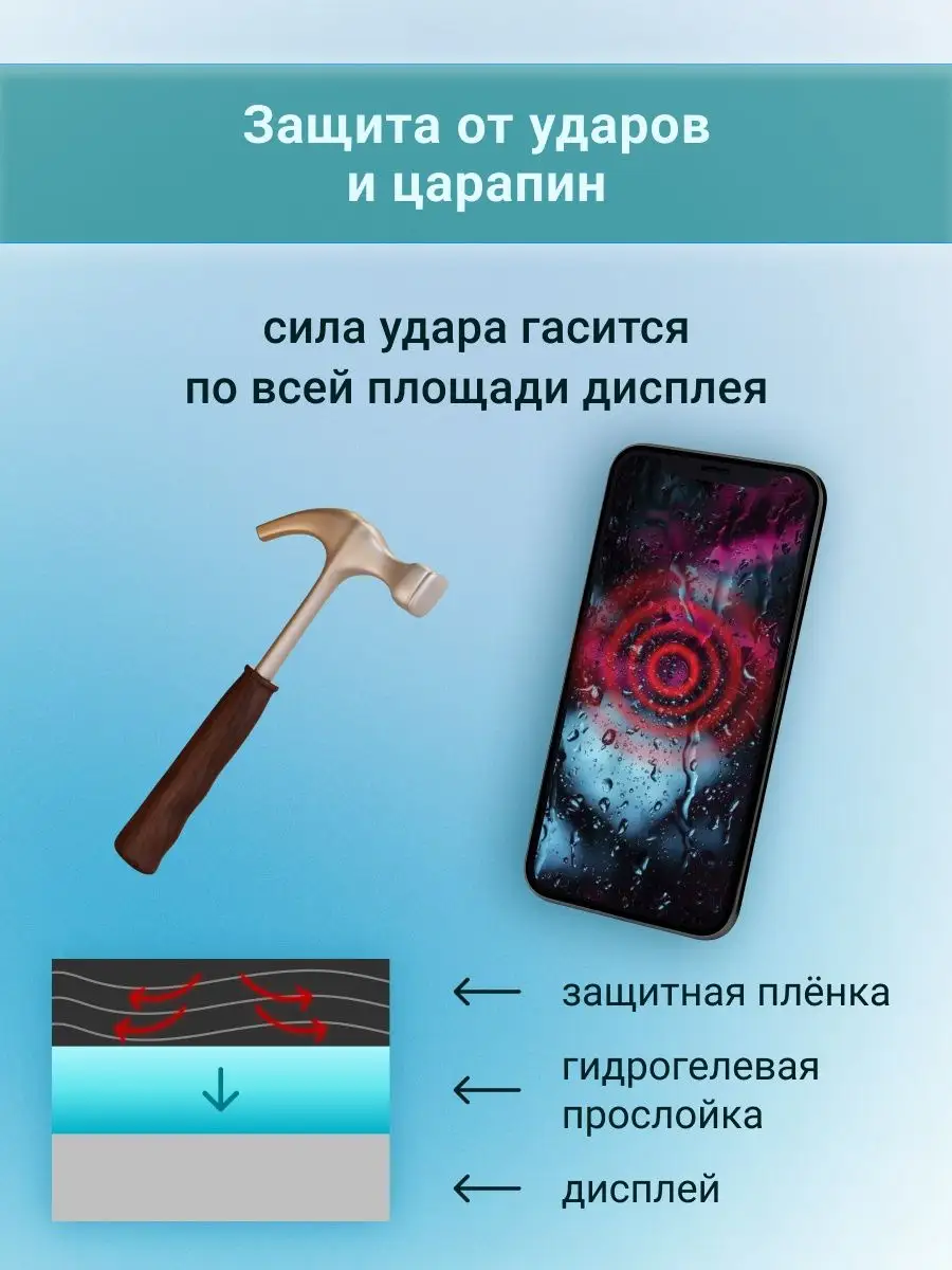 Гидрогелевая защитная пленка Anti-Blue для Realme 10 4G 6.4