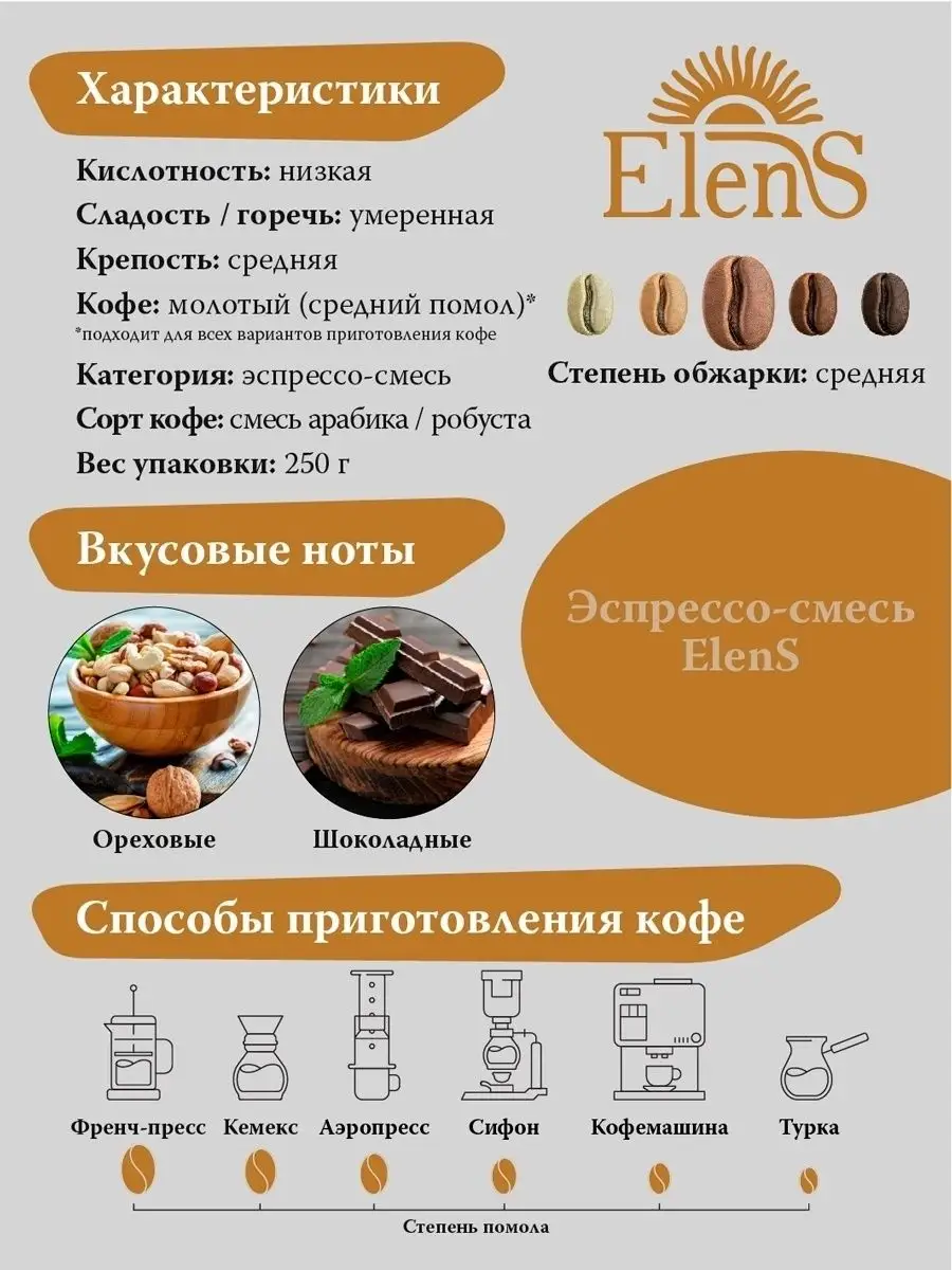 продукты питания, кофе для заваривания в кружке, кофе молоты Ground coffee  152860067 купить за 2 345 ₽ в интернет-магазине Wildberries