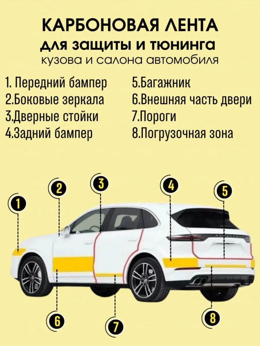 Карбоновая лента, наклейки на авто, плёнка на пороги SPOWER 153145460  купить за 1 041 ₽ в интернет-магазине Wildberries