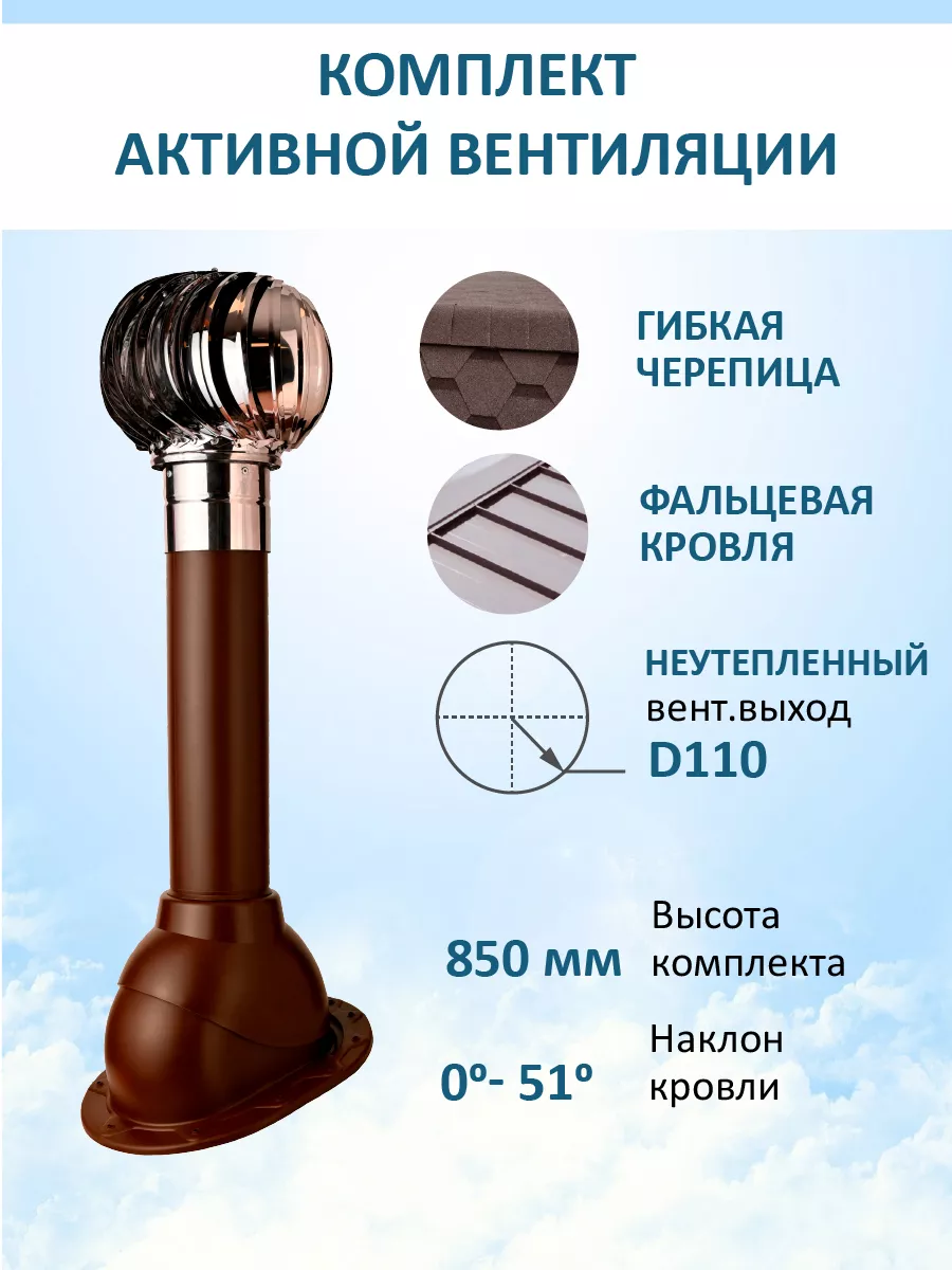 Комплект активной вентиляции