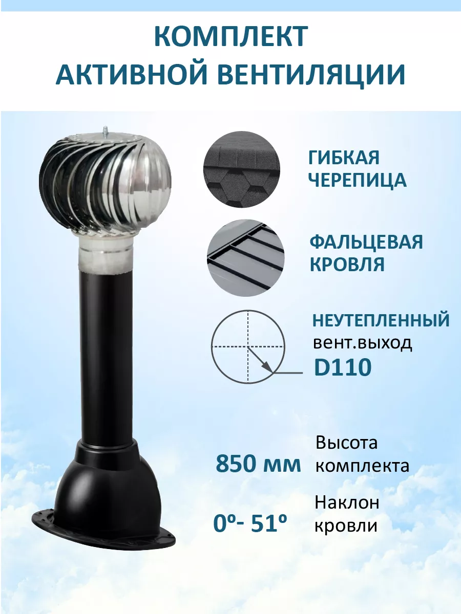 Комплект активной вентиляции