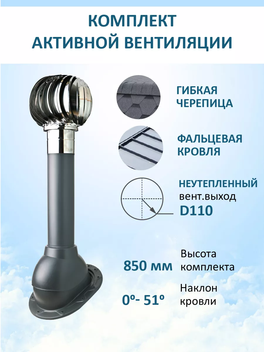 Комплект активной вентиляции