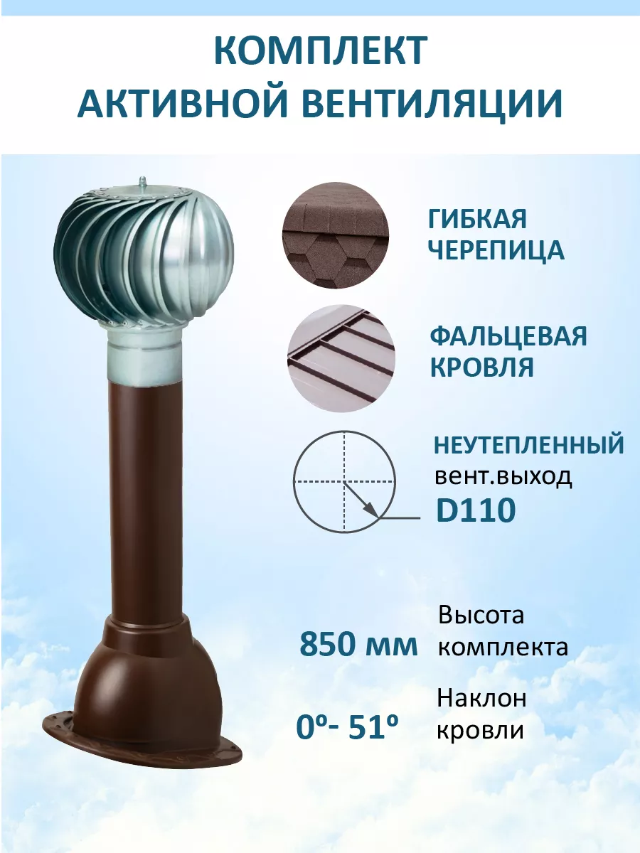 Комплект активной вентиляции