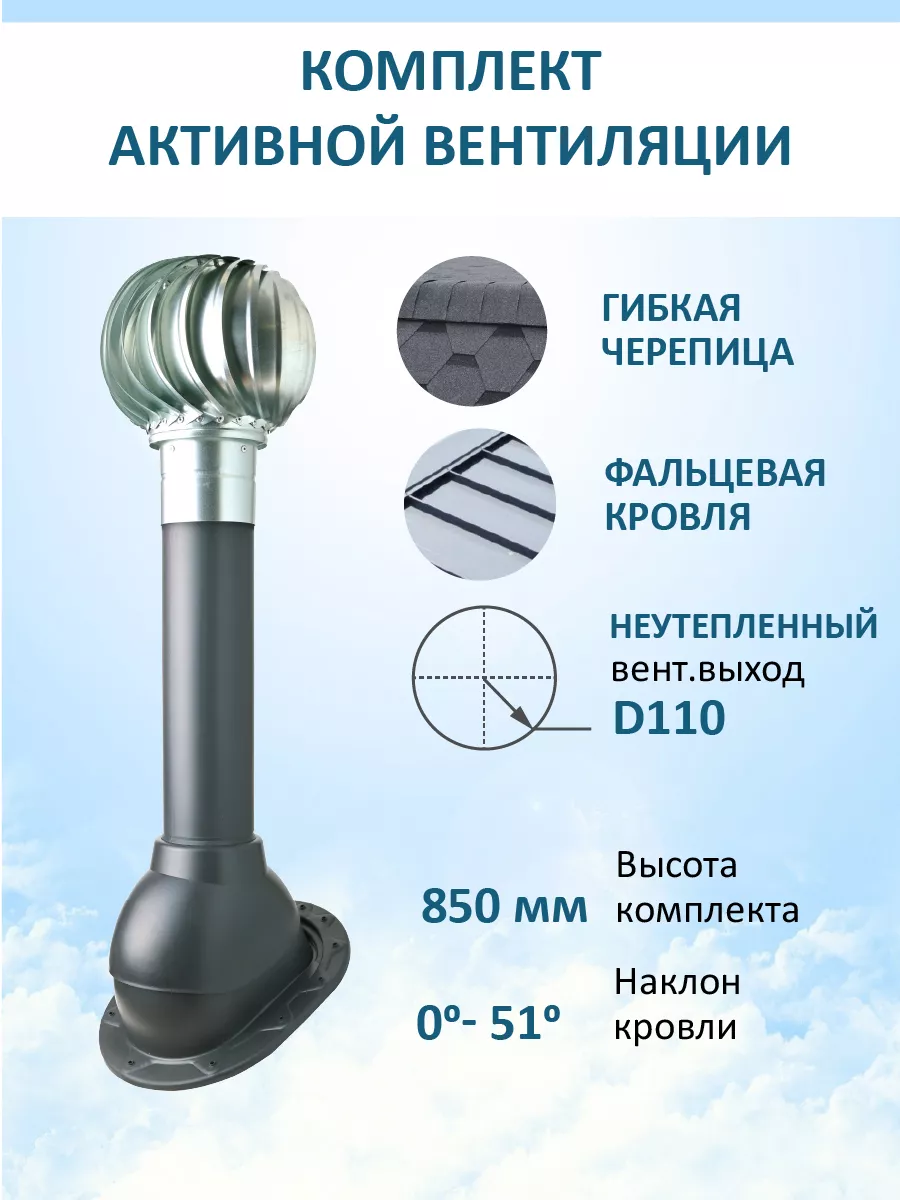 Комплект активной вентиляции