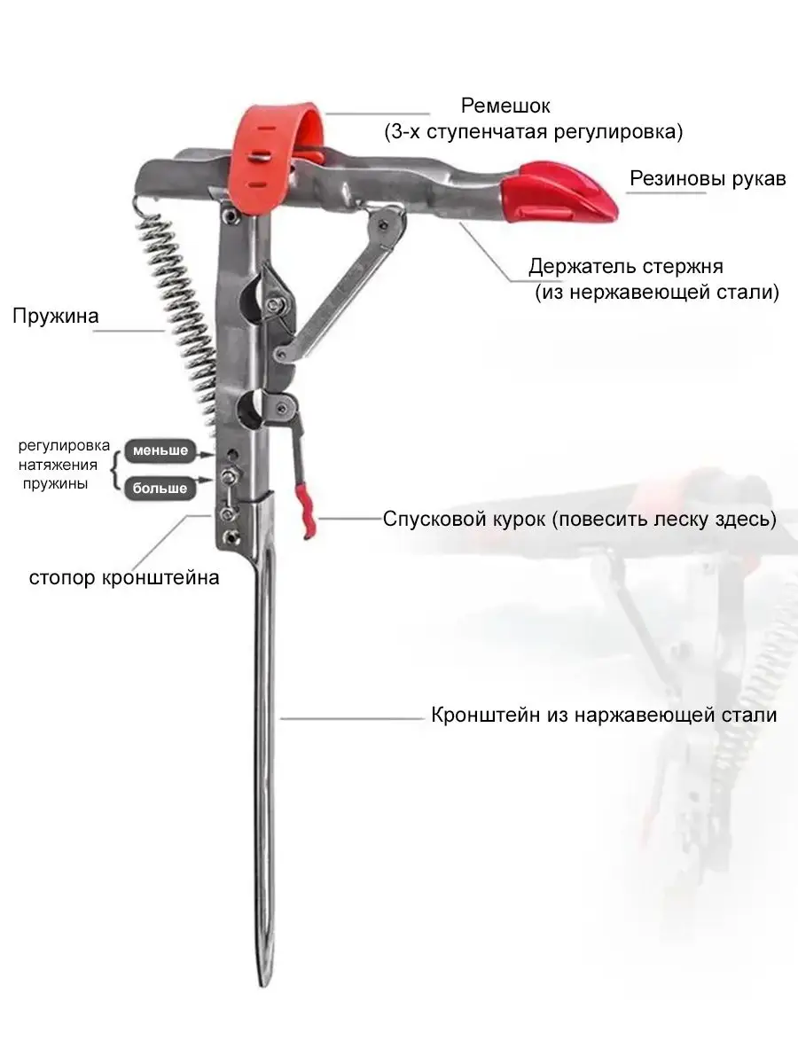 Самоподсекатель за 5 минут. Работает. ПРОВЕРЕННО! | Пикабу