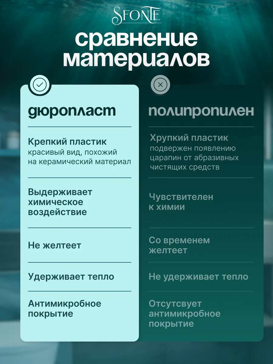 Сиденье для унитаза крышка с микролифтом туалета стульчак SFonte 154601539  купить за 3 652 ₽ в интернет-магазине Wildberries