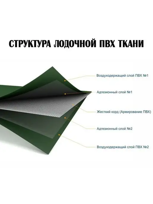 Лента ПВХ темно-зеленая 5см. Ремкомплект для ПВХ лодок, зеленый, фото 3