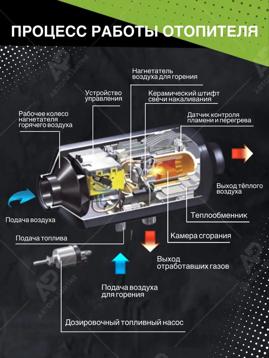 Воздушные автономные отопители дизельные