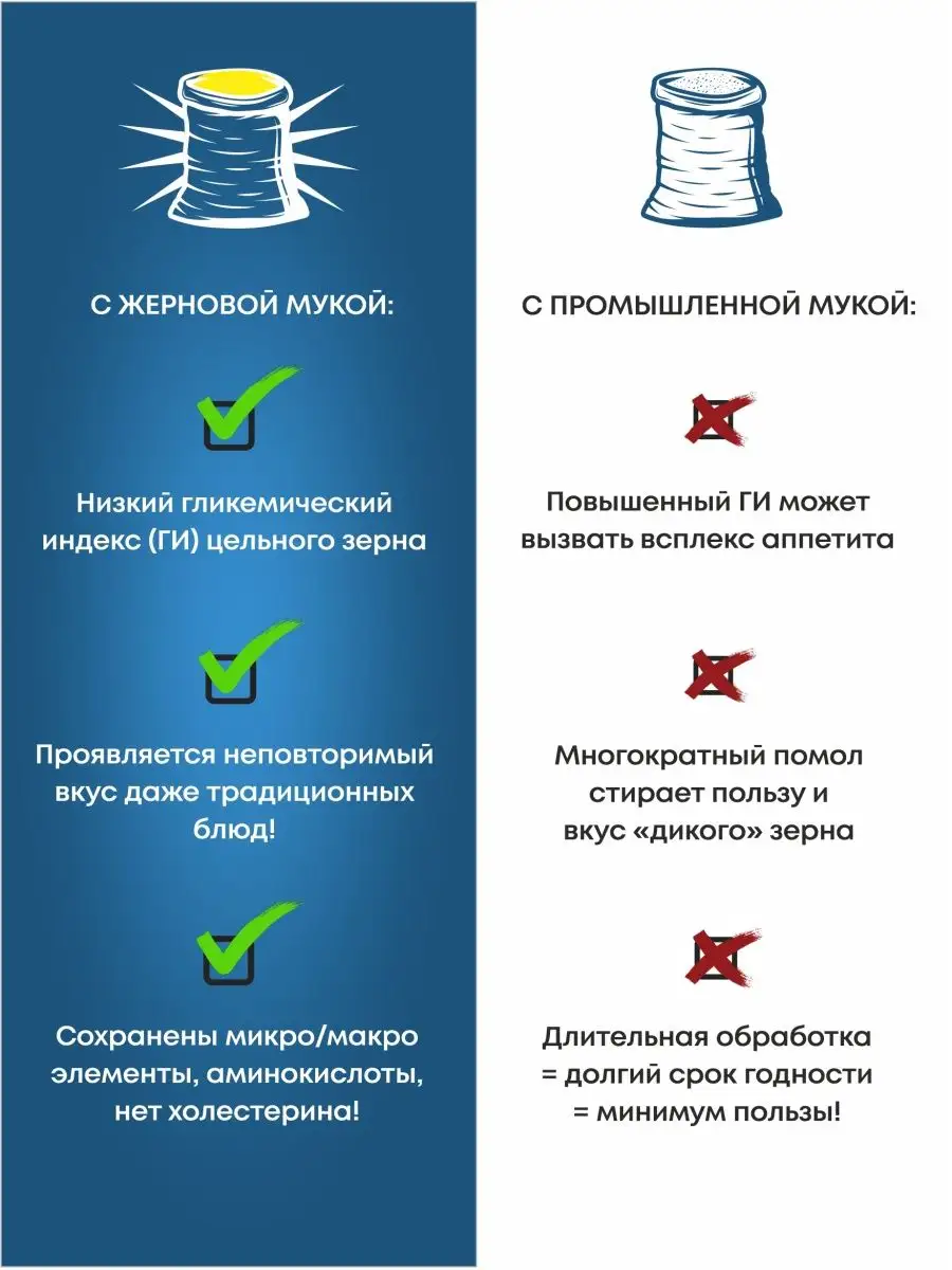 Мука спельтовая 2 кг жерновая, с отрубями и клетчаткой РЖАНИКА 154828855  купить за 383 ₽ в интернет-магазине Wildberries