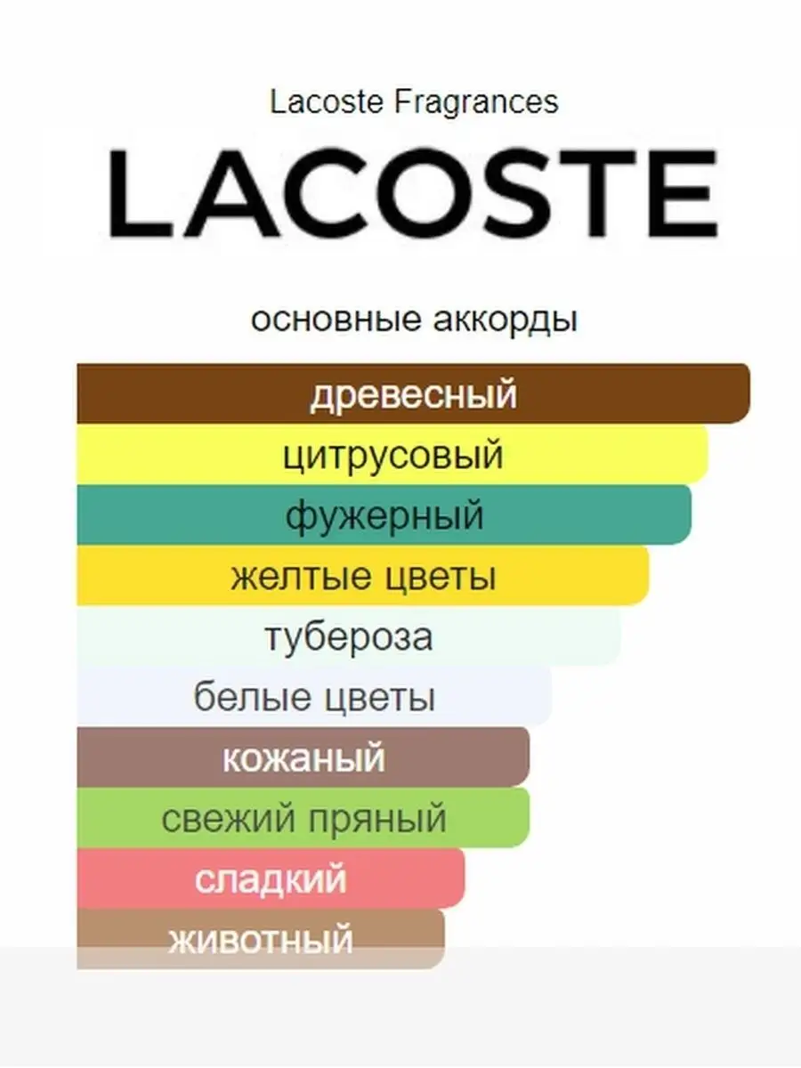 Ароматизатор для автомобиля Givenchy Lacoste L.12.12 Автопарфюм 154837514  купить за 4 311 ₽ в интернет-магазине Wildberries