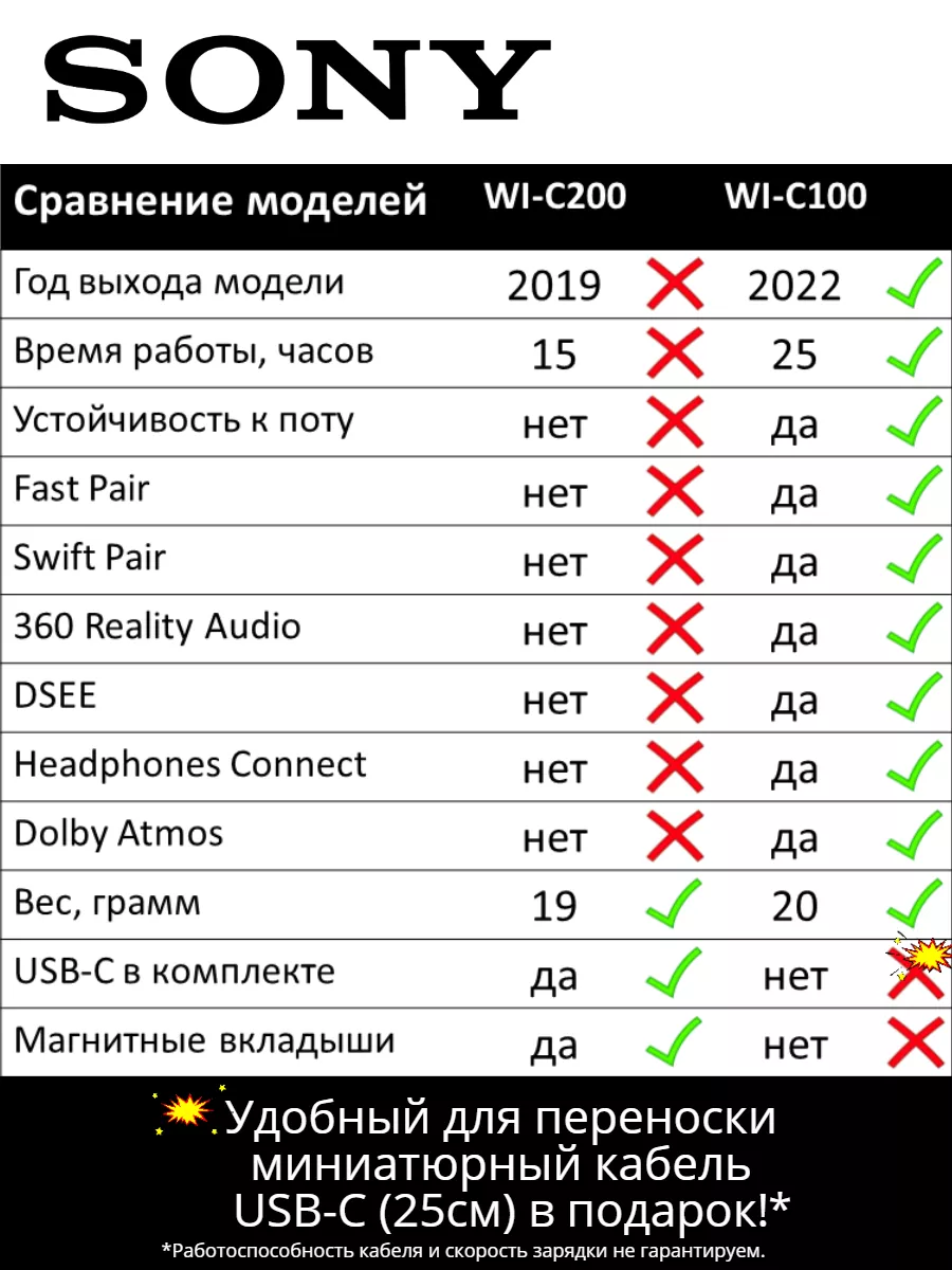 Беспроводные наушники WI-C100 Оригинал Sony 155143810 купить за 3 057 ₽ в  интернет-магазине Wildberries