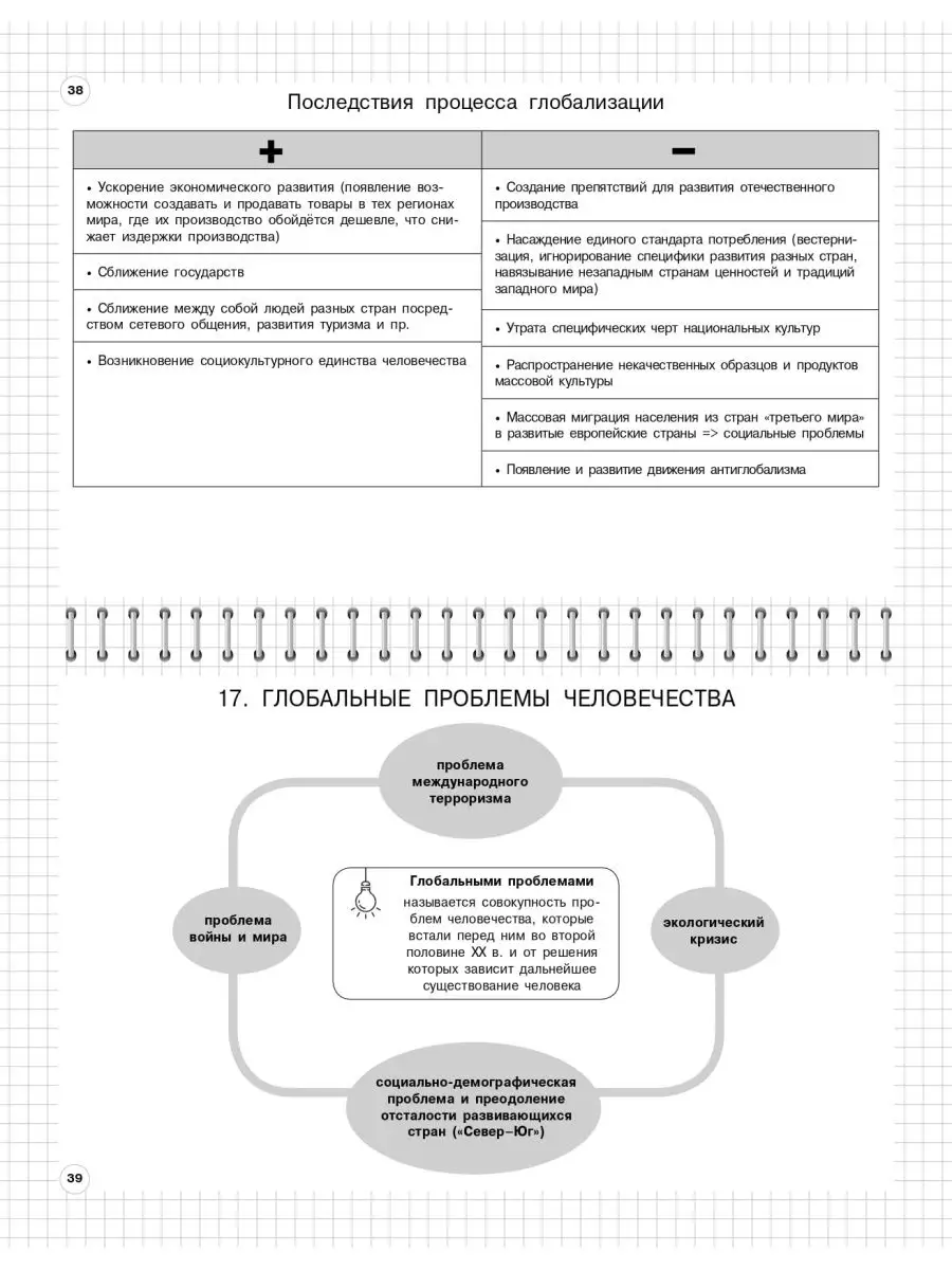 Обществознание: 6-11 классы Эксмо 155304403 купить за 278 ₽ в  интернет-магазине Wildberries