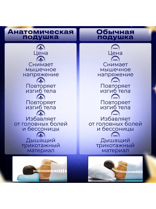 FILENSO Подушка анатомическая взрослым для сна Волна 2 60x40x12х10, 40x12x10, фото 6