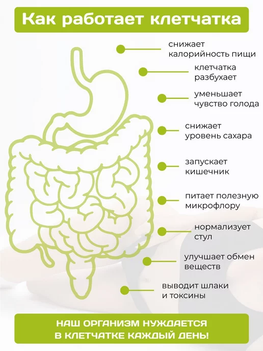 FITCORN Клетчатка кукурузная для похудения антиоксидантная 1,5кг, 1,5 кг, фото 5