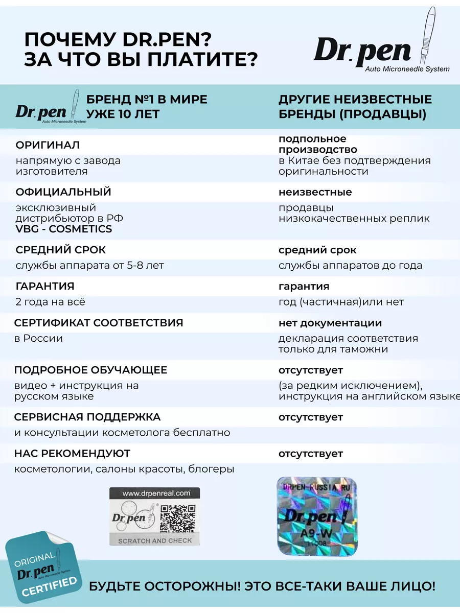 Дермапен аппарат для лица роста волос от морщин акне шрамов Dr.Pen  155530763 купить за 7 151 ₽ в интернет-магазине Wildberries