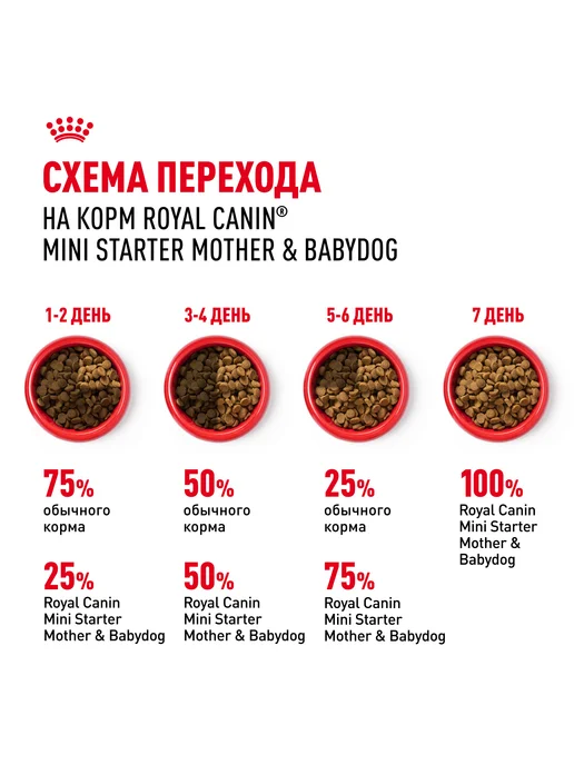 Сухой корм Royal canin Starter Mother для собак, мелкие, щенки, 1 кг, фото 8