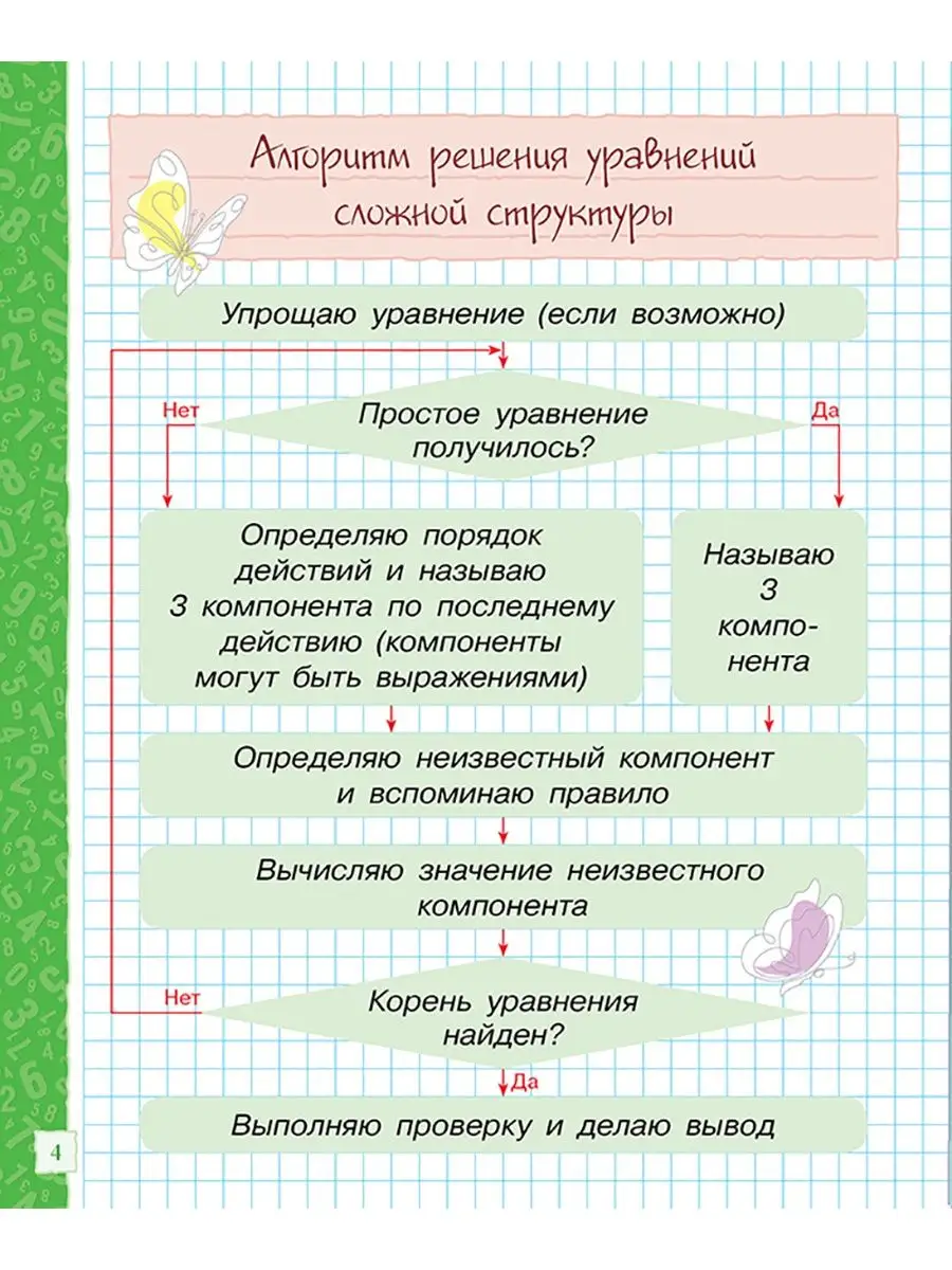 Математика. Учимся решать уравнения. 3-я ступень 8&8 155751038 купить за  200 ₽ в интернет-магазине Wildberries