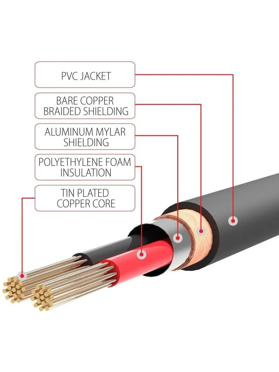 Аудио кабель 2 RCA провод тюльпан шнур 1.5м Telecom 155822160 купить в  интернет-магазине Wildberries