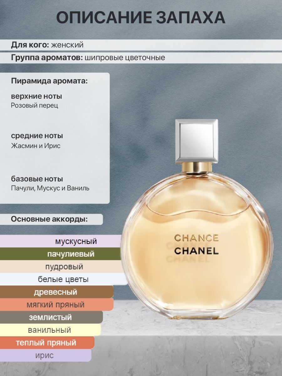 Пирамида аромата Шанель о Фреш. Шанс Шанель духи пирамида. Chanel chance Eau Fraiche пирамида. Шанель шанс пирамида аромата.