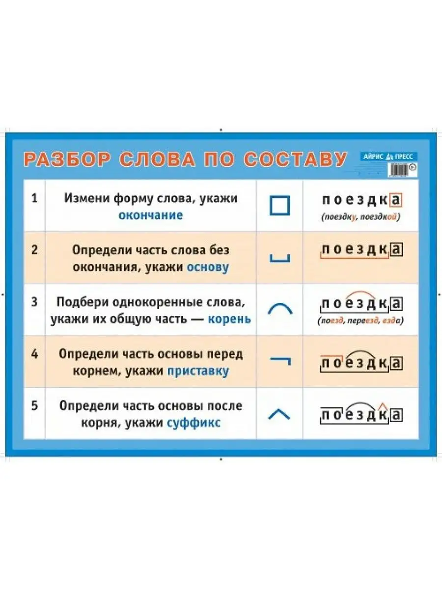 Разбор слова по составу. А2 ИЗДАТЕЛЬСТВО АЙРИС-ПРЕСС 155874809 купить за  195 ₽ в интернет-магазине Wildberries