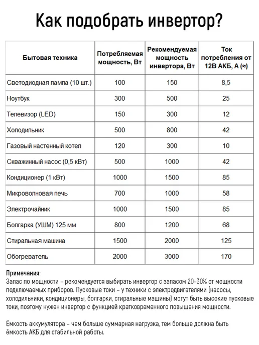 СИБКОНТАКТ Инвертор 0,3 кВт преобразователь напряжения 12-220, вариант, фото 4