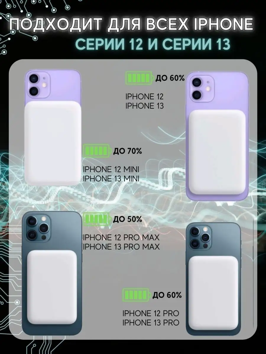 Зарядка Беспроводной повербанк для iPhone/ Аккумулятор внешний Apple