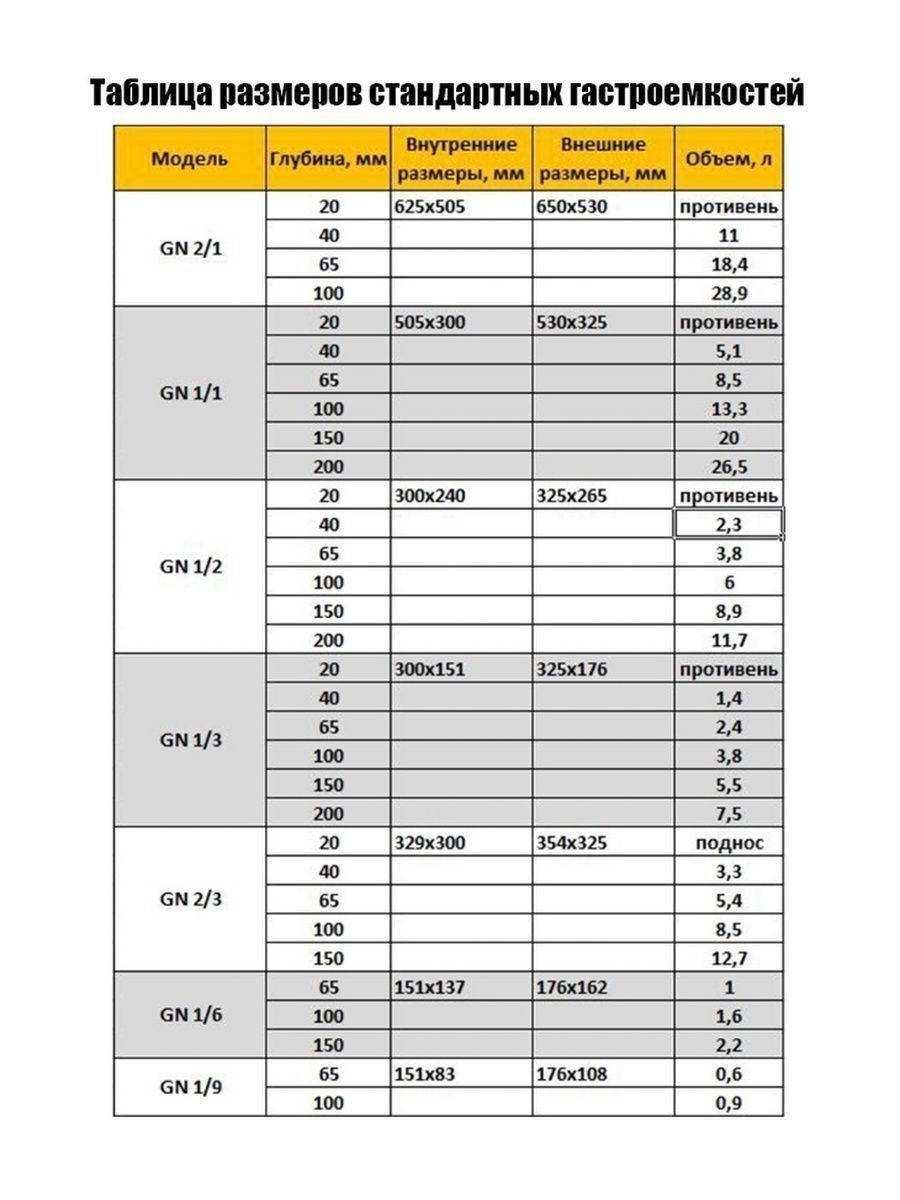 Гастроемкости размеры в картинках