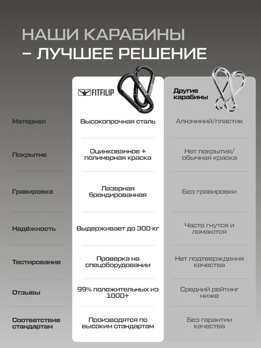 FITFILIP Карабины универсальные металлические 2 шт по 8мм толщина, 2 шт, фото 7
