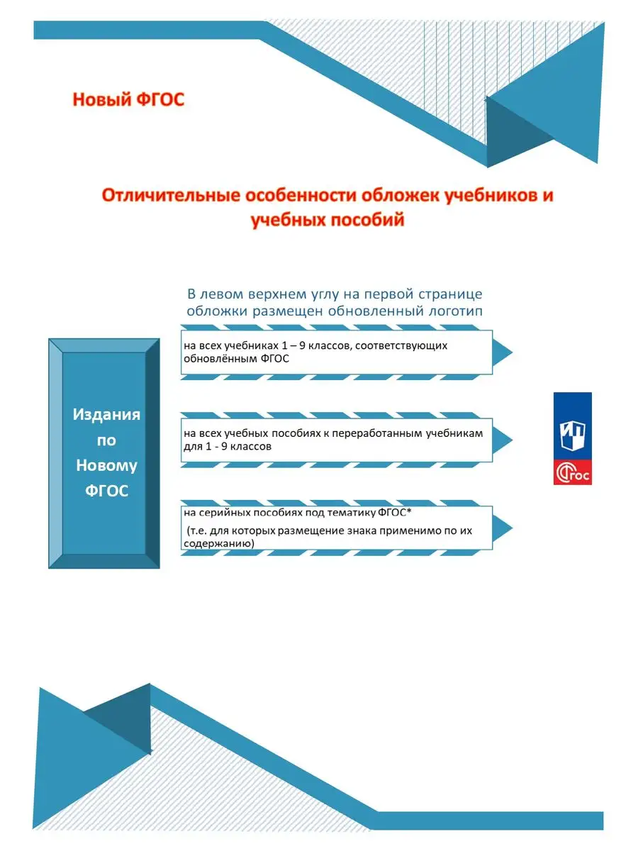 Просвещение Дубинина География Практические работы 5-6 классы Новый ФП