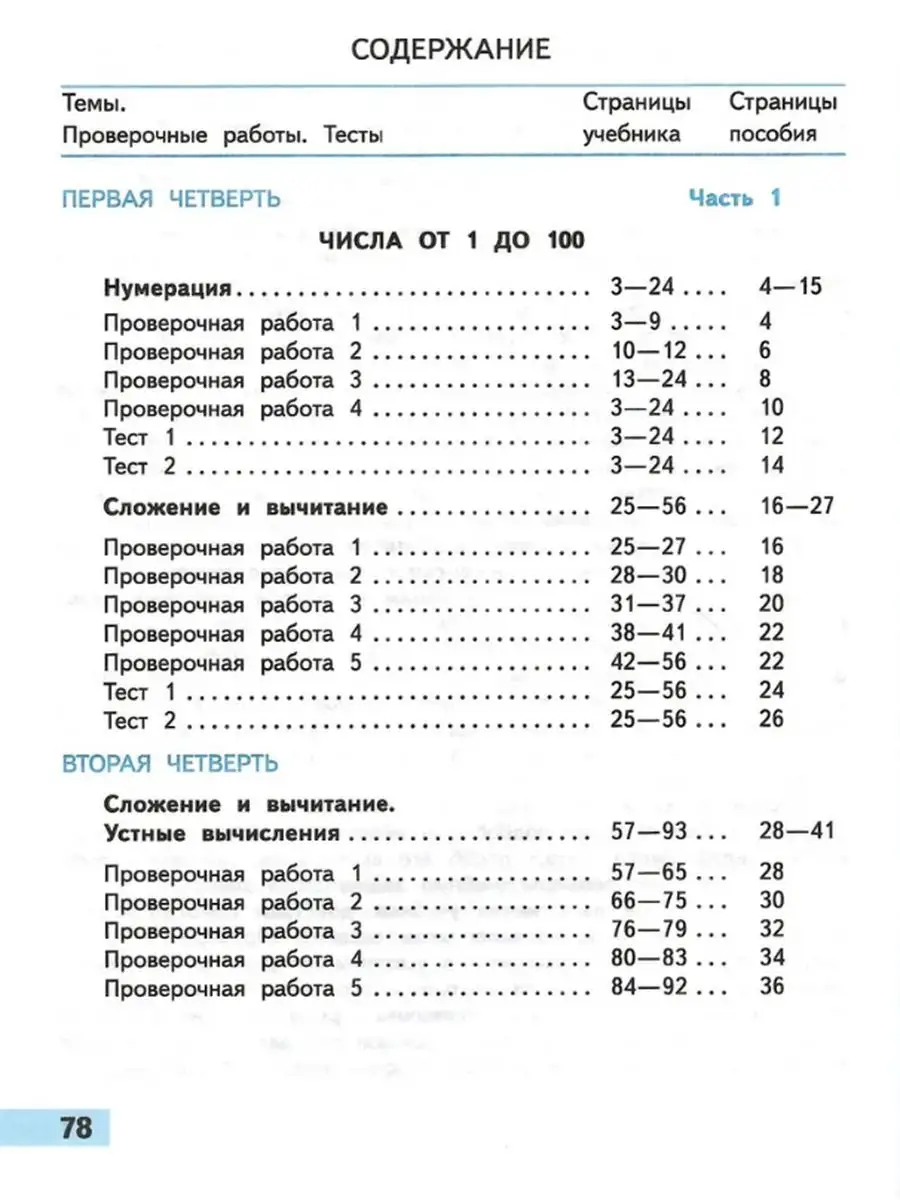 Математика Проверочные работы 2 класс Школа России Новый ФП Просвещение  156116495 купить за 371 ₽ в интернет-магазине Wildberries