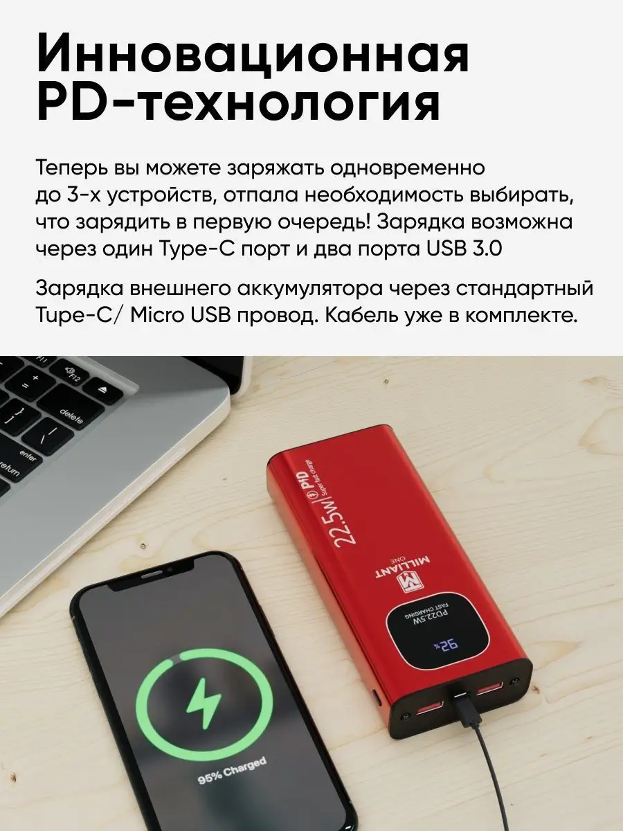 Повербанк 20000mah Milliant Electronic 156117117 купить в интернет-магазине  Wildberries