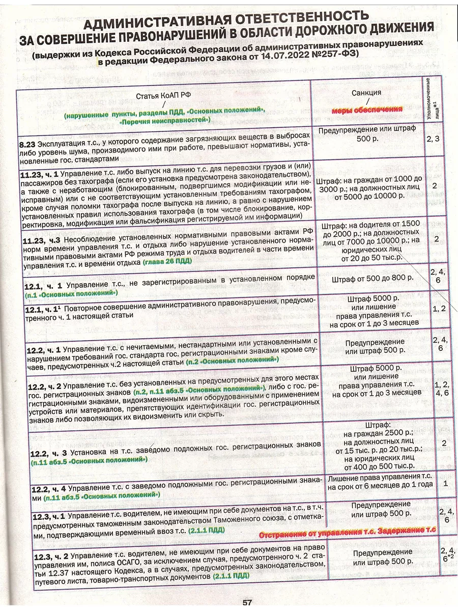 Правила дорожного движения 2024 ПДД Атберг 98 156120252 купить за 179 ₽ в  интернет-магазине Wildberries