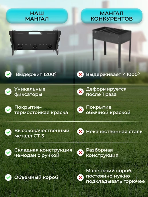 Геликон Пром Мангал для шашлыка складной, черный, в упаковке 6 кг, фото 2
